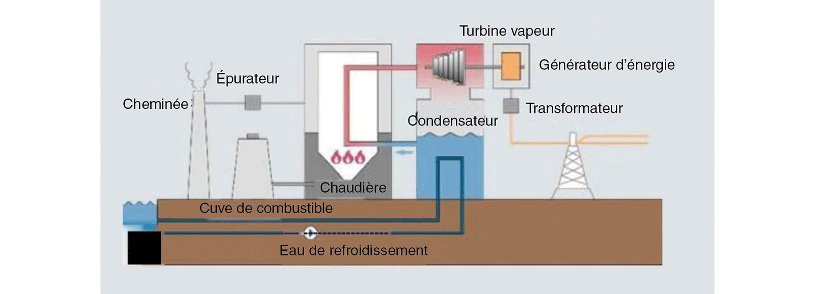 Turbine à vapeur