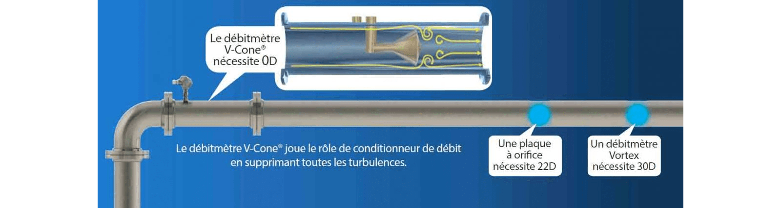une-conception-unique-schema-fr