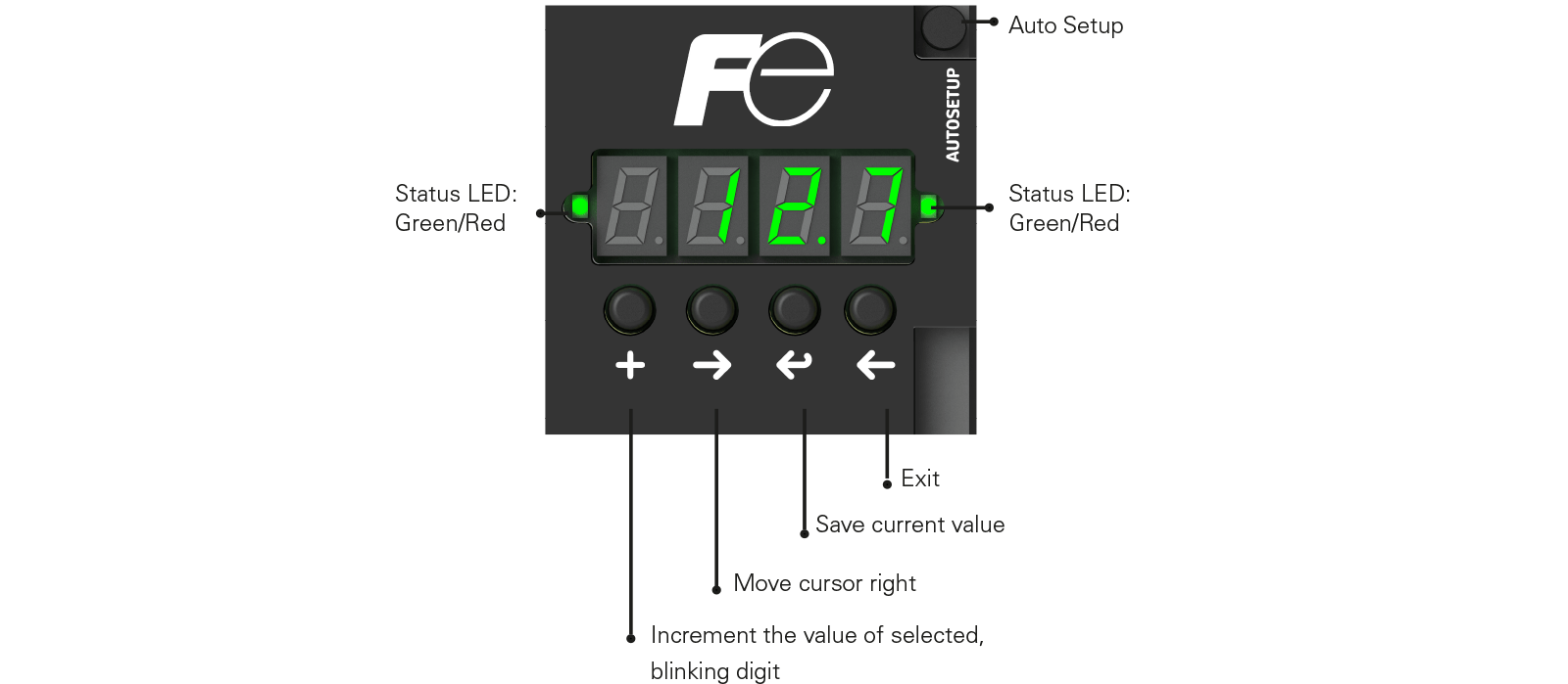 ecrã local e interface do utilizador