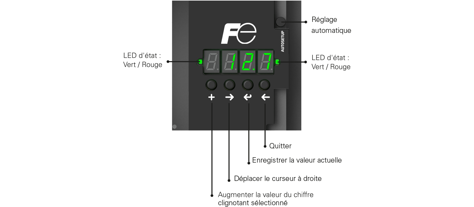 affichage local et interface utilisateur