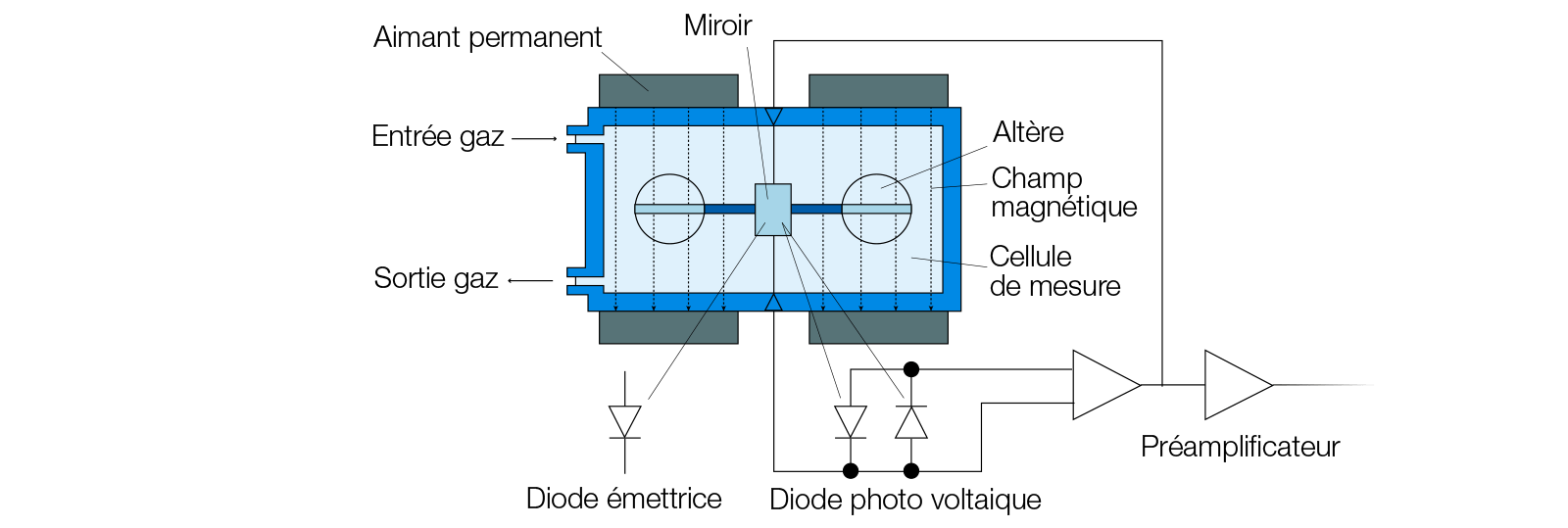 analyseur-d-oxygene-paramagnetique-a-detection-optique-schema-fr