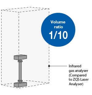 diagram for kompakt gassanalysator