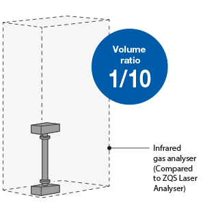 diagrama del analizador de gases compacto