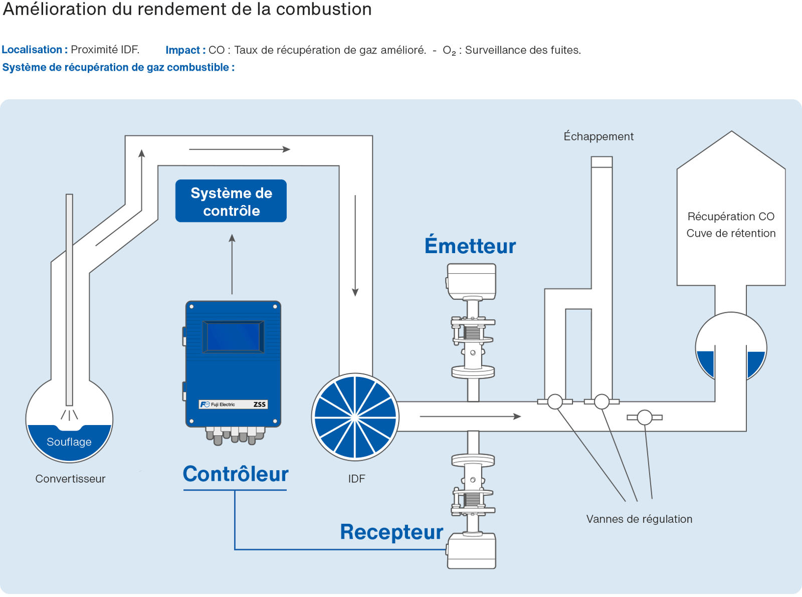 applications possibles avec l'analyseur zss dual schema
