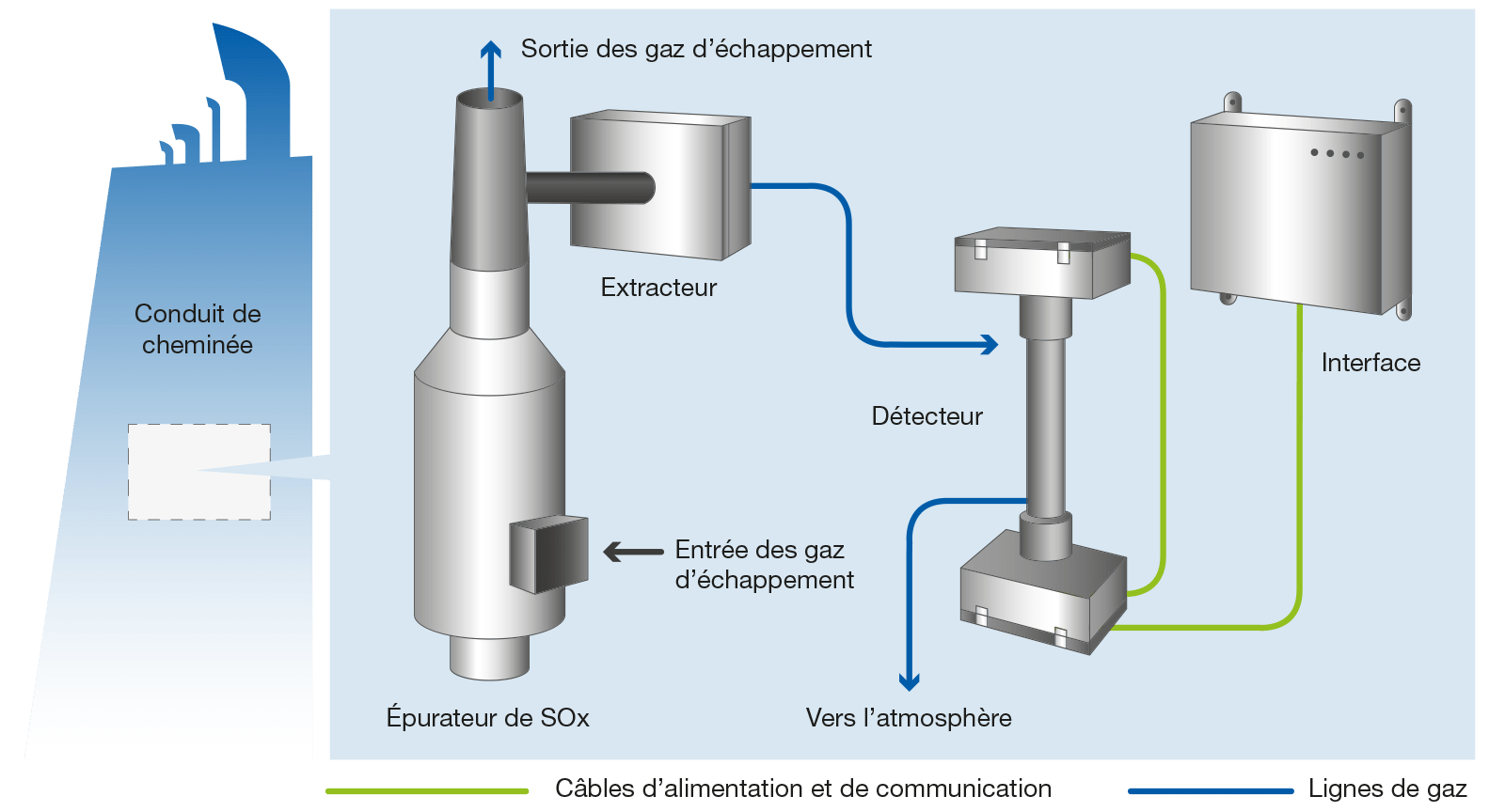 caracteristique de l analyseur de gaz scrubber schema