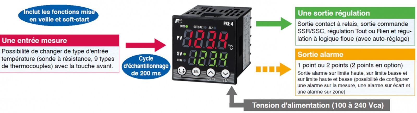 R gulateur De Temp rature PXE Fuji Electric R gulateur De Temp rature PXE Fuji Electric