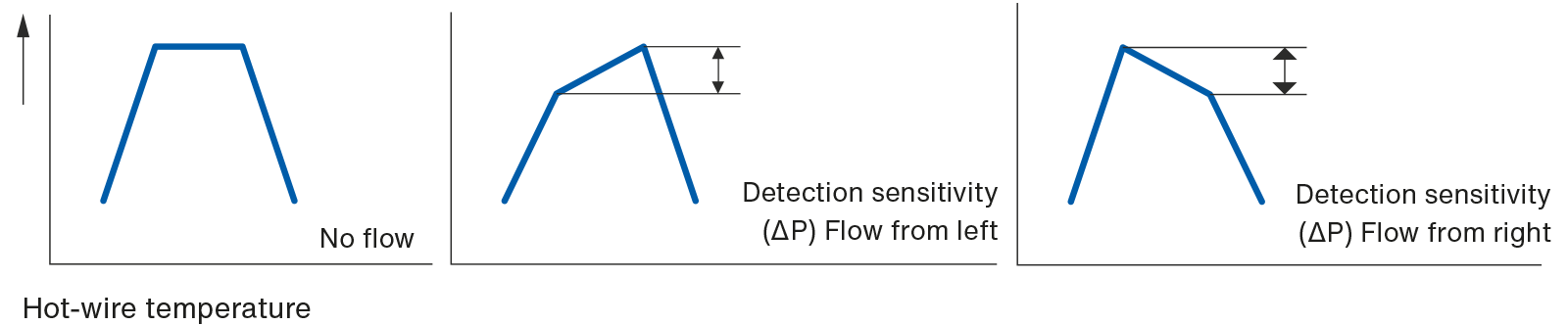 egenskaper for ndir infrarøde ekstraktive gassanalysatorer diagram 