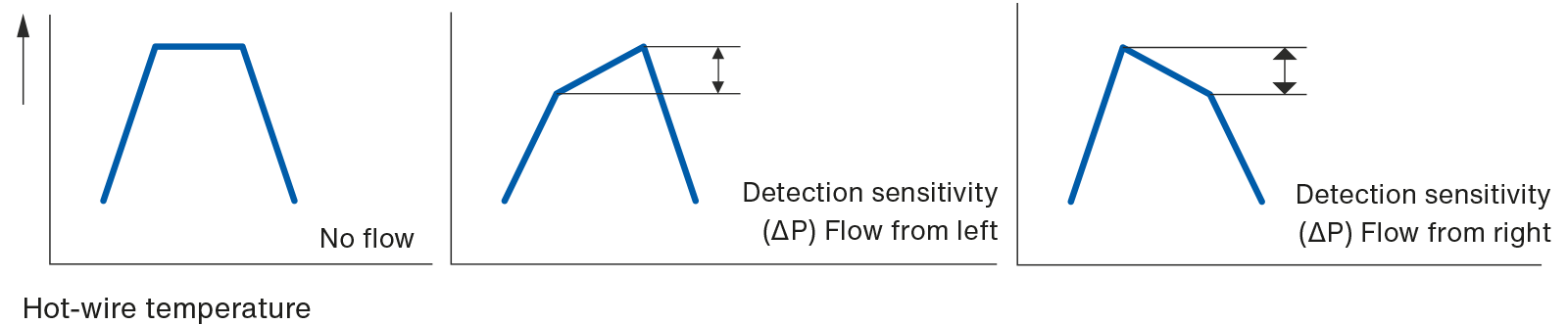 características de los analizadores de gases de extracción por infrarrojos ndir diagrama 