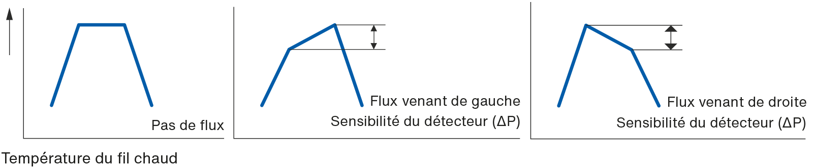 caracteristiques des analyseurs extractifs de gaz infrarouge ndir schema 