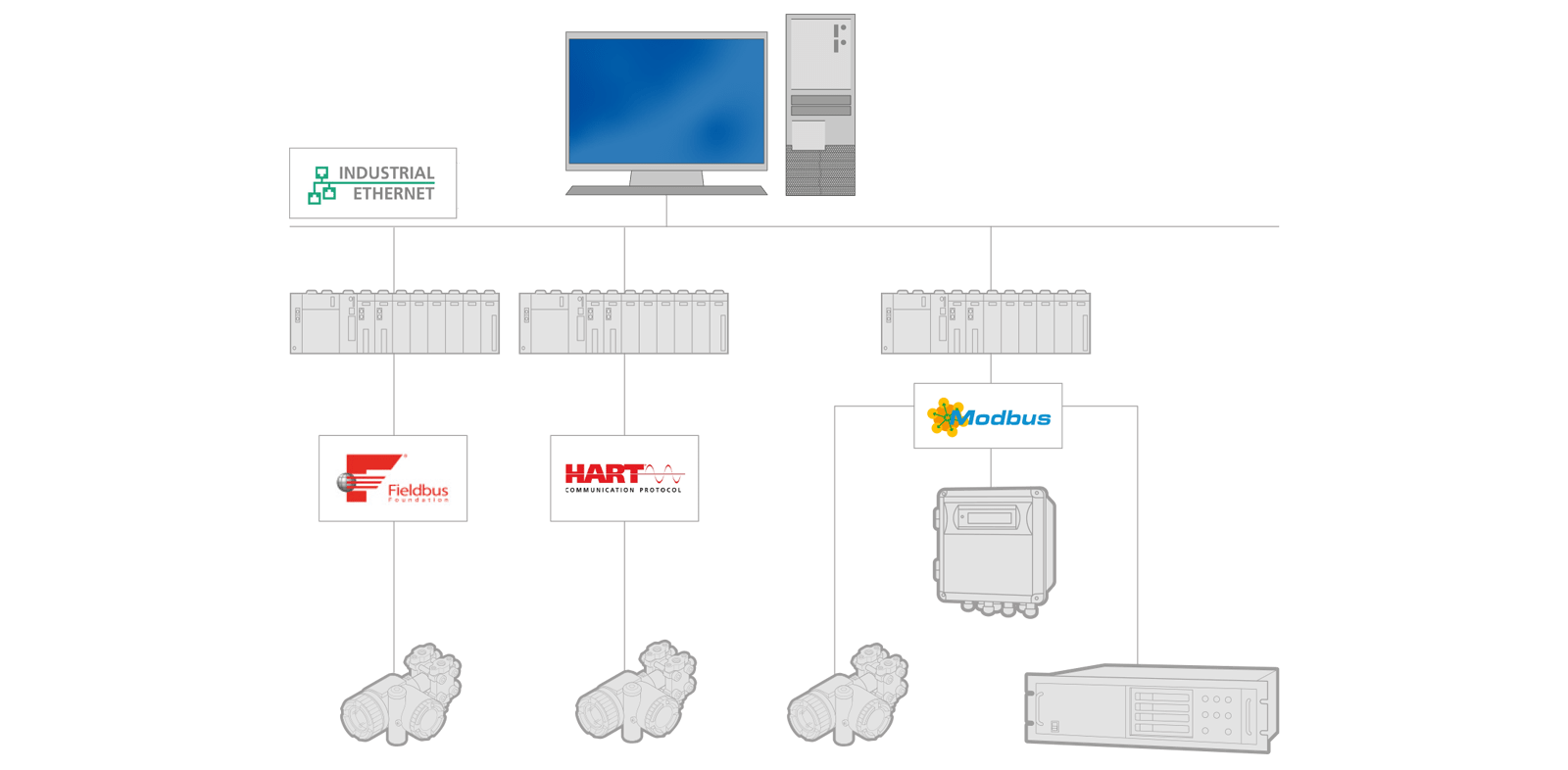 caracteristiques du modem de communication hart hcom schema