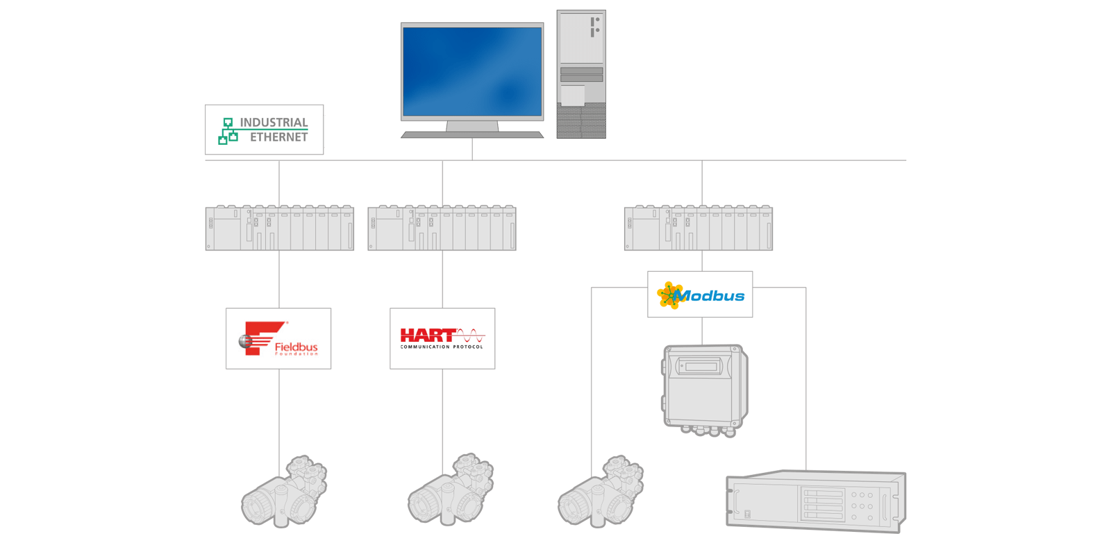 karakteristikker for hart-kommunikasjonsmodemet hcom-diagram