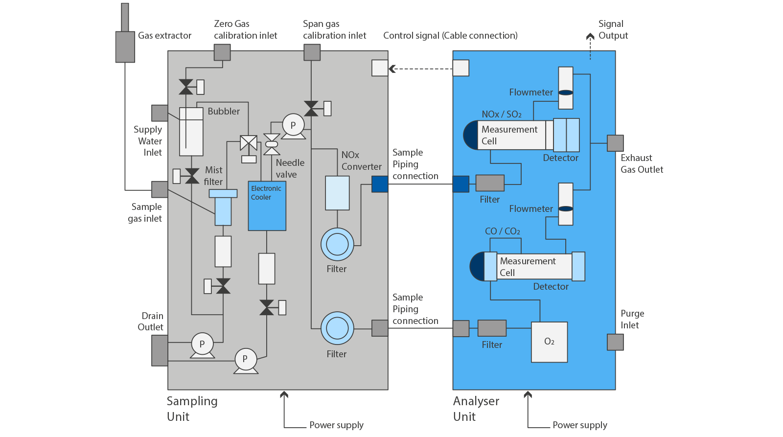 características diagrama zsvf