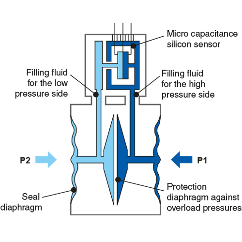 advanced-floating-cell-schema-fr