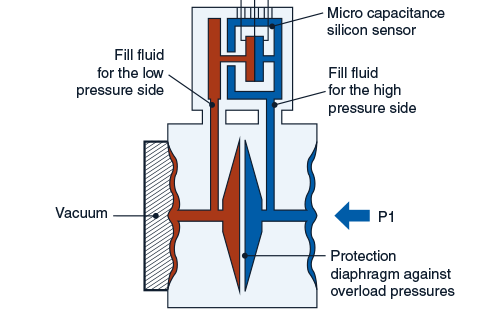 diagrama de funcionamiento del sensor de presión absoluta
