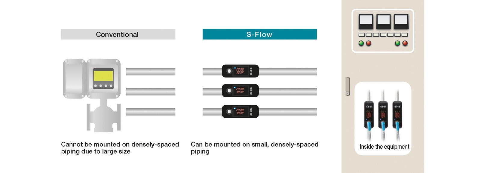 how do integral ultrasonic flowmeters such as S-Flow meet the challenges posed by small pipes?