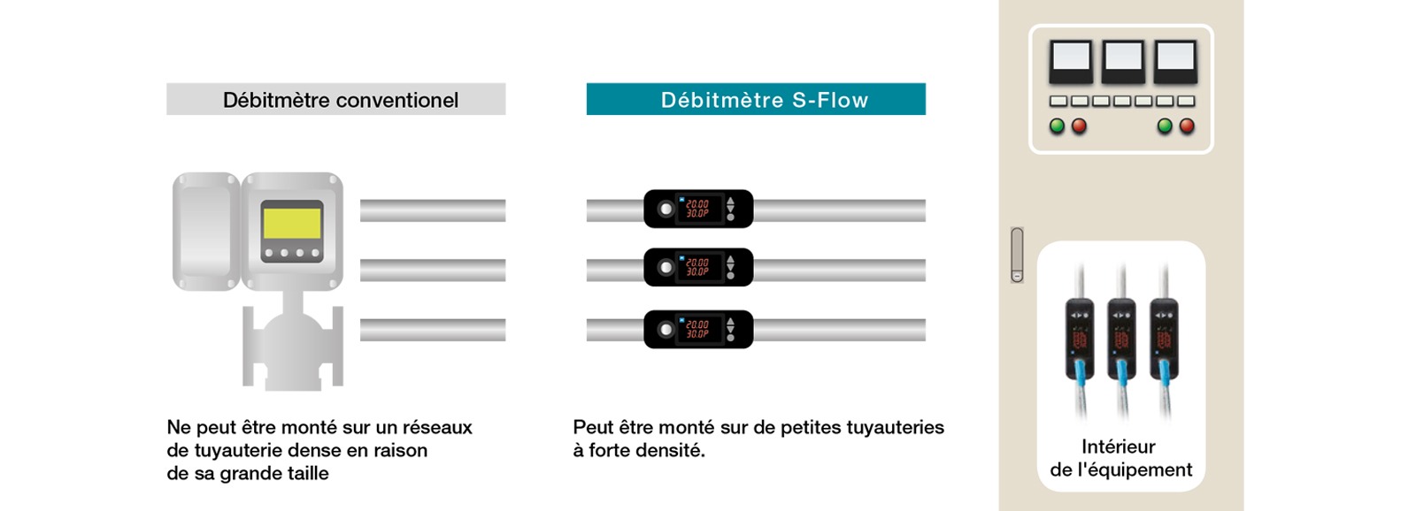 comment-les-debitmetres-a-ultrasons-repondent-ils-aux-defis-schema-fr