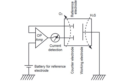 hvordan måle hydrogensulfid kontinuerlig diagram