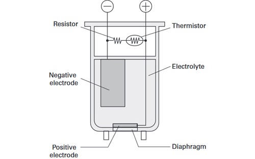 hvordan måle oksygen i biogassdiagram