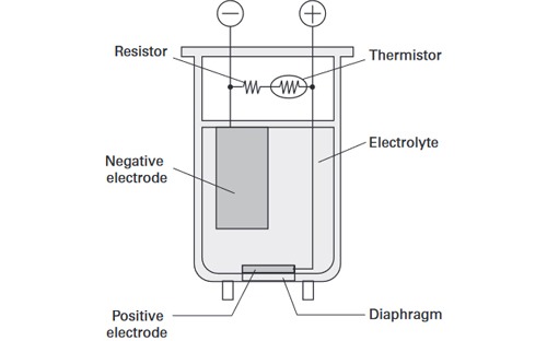 cómo medir el oxígeno en el diagrama de biogás