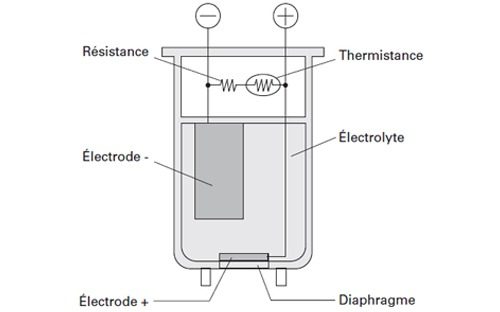 comment mesurer l oxygene dans le biogaz schema