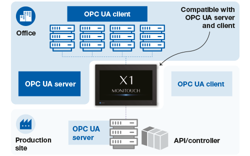 compatibilità con server e client