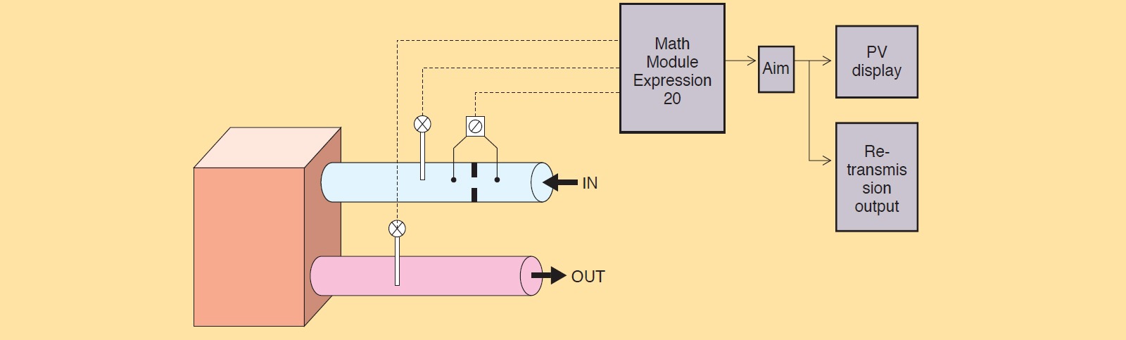 diagram over kalorimåler