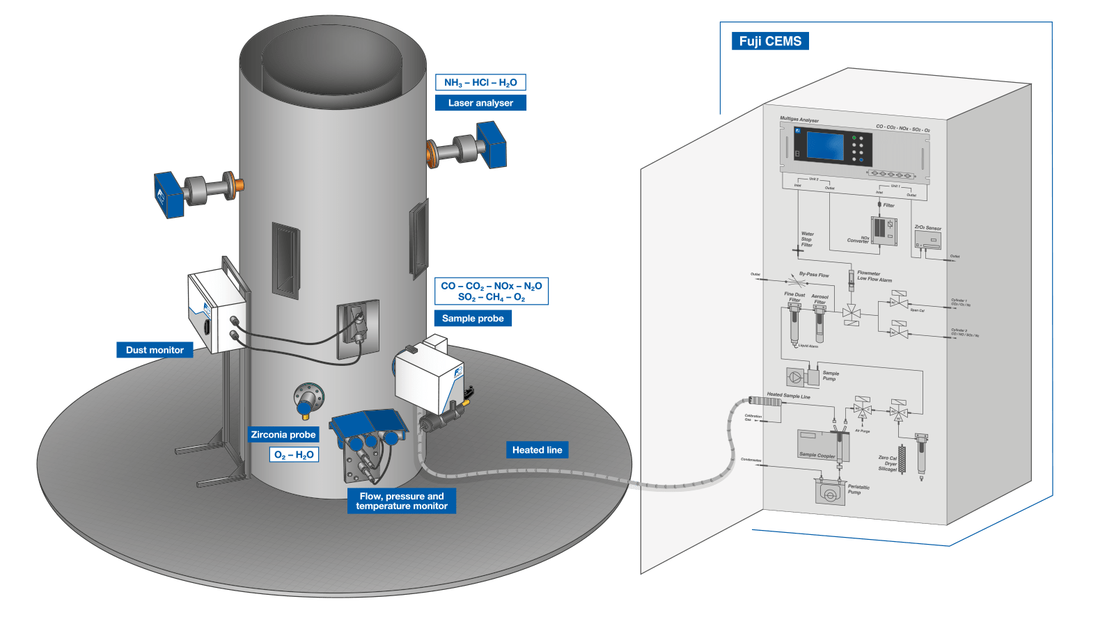 design-of-gas-analysis-systems-schema-en
