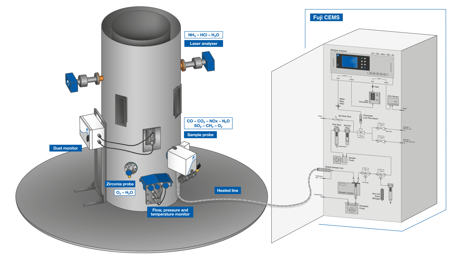 design-von-analysesystemen-von-gaz-schema-de