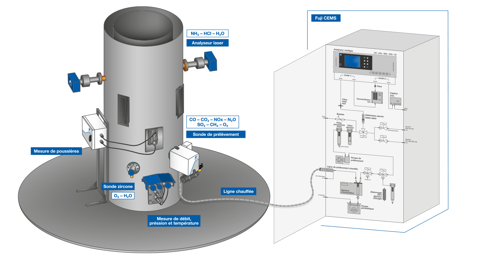 conception-de-systemes-d-analyse-de-gaz-schema-fr