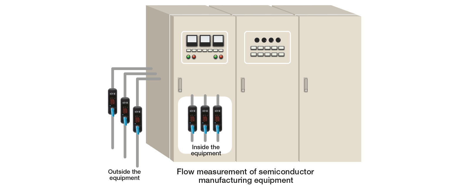 diagrama do controlo do fluxo do equipamento de fabrico de semicondutores