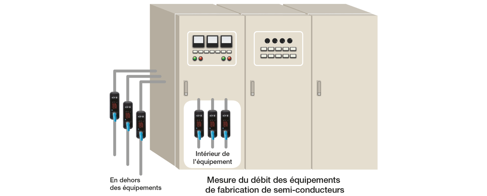 controle du debit des equipements de fabricaiton de semi conducteurs schema