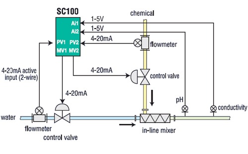 checking the drum level on the three-element boiler