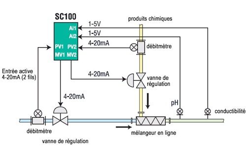 controle du niveau du tambour de la chaudiere a trois elements