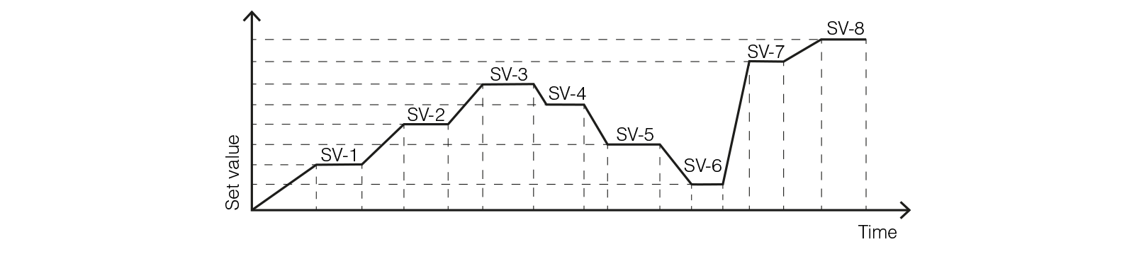 curve-de-cuisson-et-rampes-de