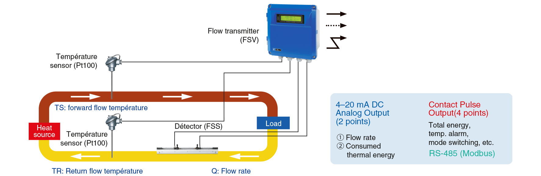 flussimetro-ultrasuoni-schema esteso-en