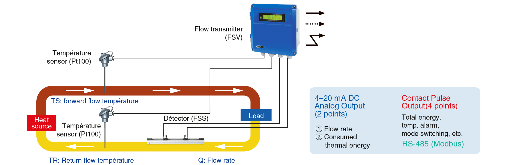 ultrasonic flow meter span