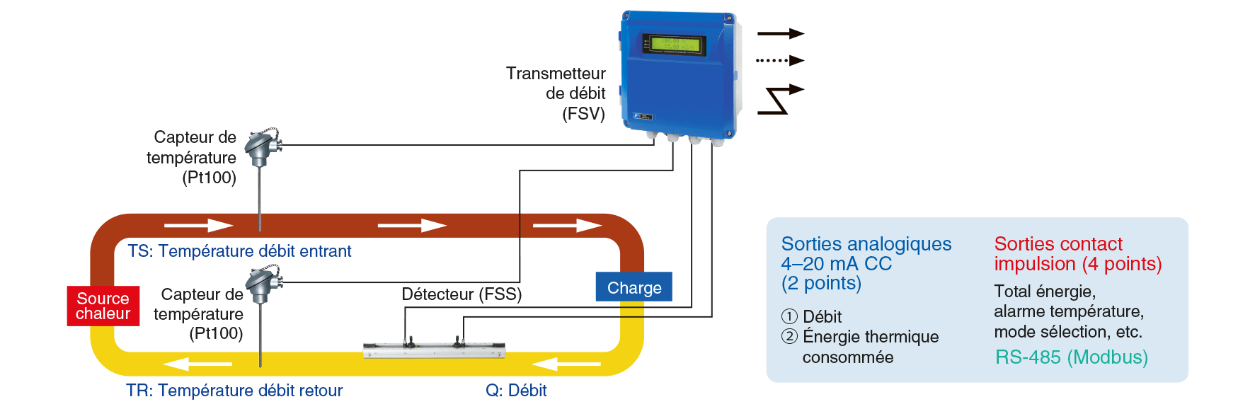 debitmetre-ultrasons-etendus-schema-fr