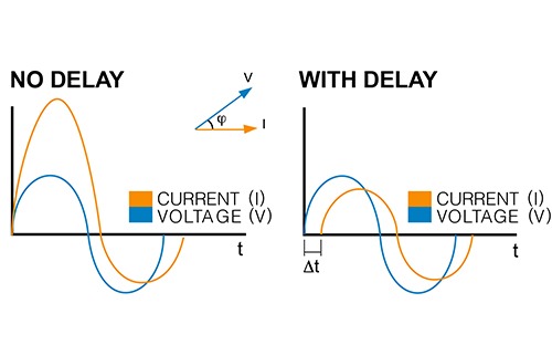 Triggering-delayed-dt-schema-fr