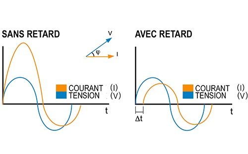 declenchement-retarde-dt-schema-fr