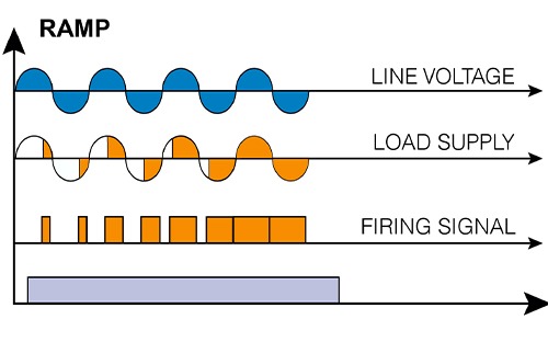 موجات البداية التقدمية للقطار s-bf-schema-en