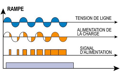 demarrage-progressif-train-d-ondes-s-bf-schema-fr