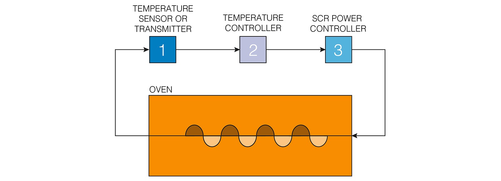 des-performances-polyvalentes-applications-chauffage-industrielle-schema-de