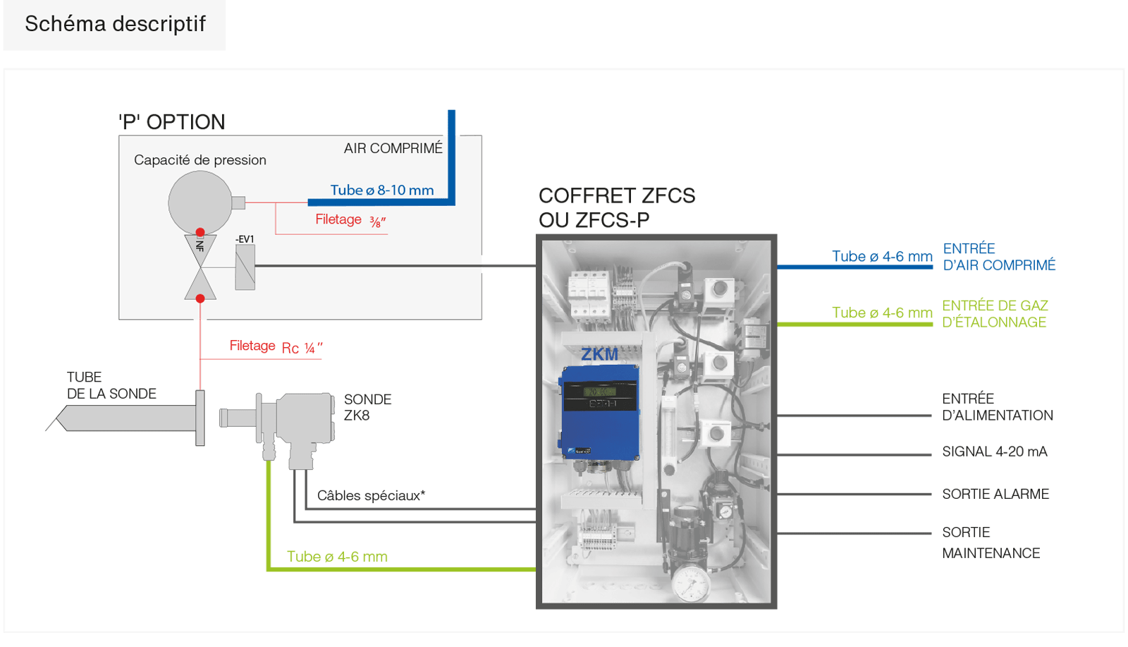 descriptif du module d etalonnage schema 