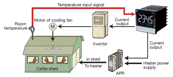 energy savings on a livestock farm