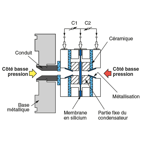 element micro capacitif membrane en silicium schema