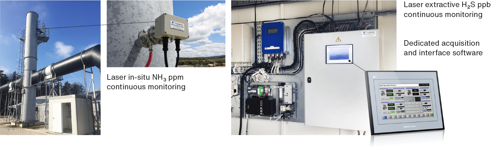 beispiel anwendung eines gasanalysesystems schema