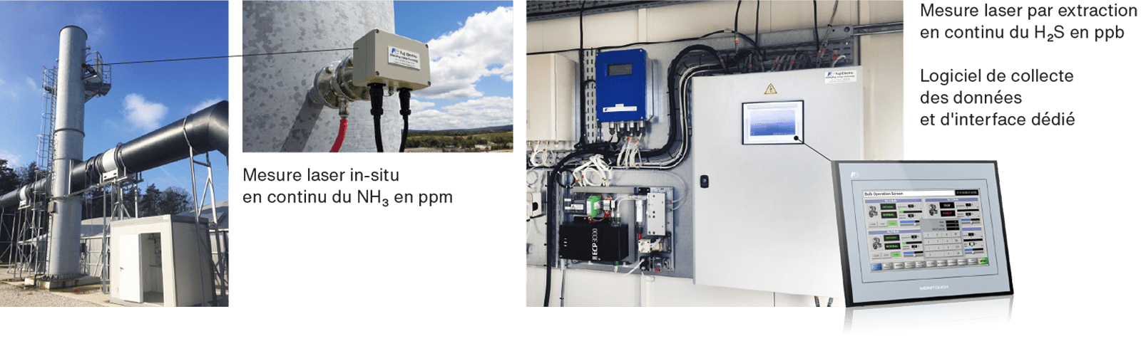 exemple application d un systeme d analyse de gaz schema