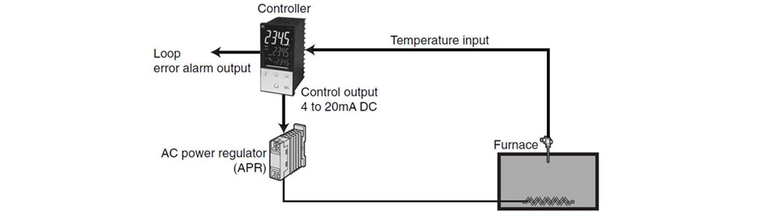 explore-essential-pilot-thermal-processes-by-scr-schema-sv