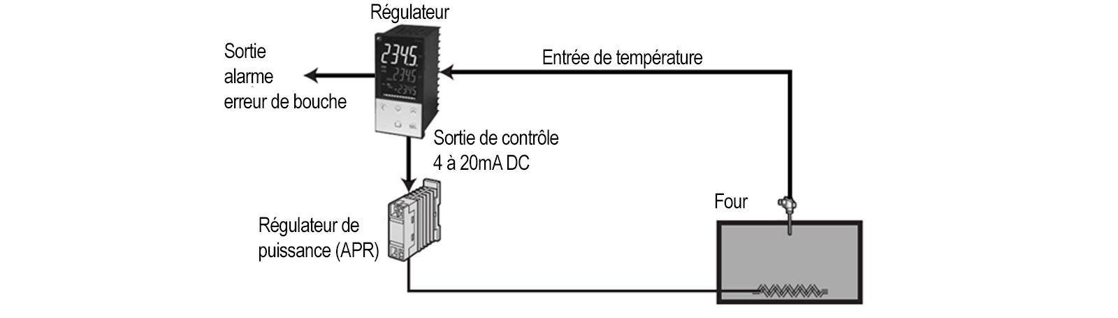 explorer-l-essentiel-des-processus-thermique-pilotes-par-scr-schema-fr