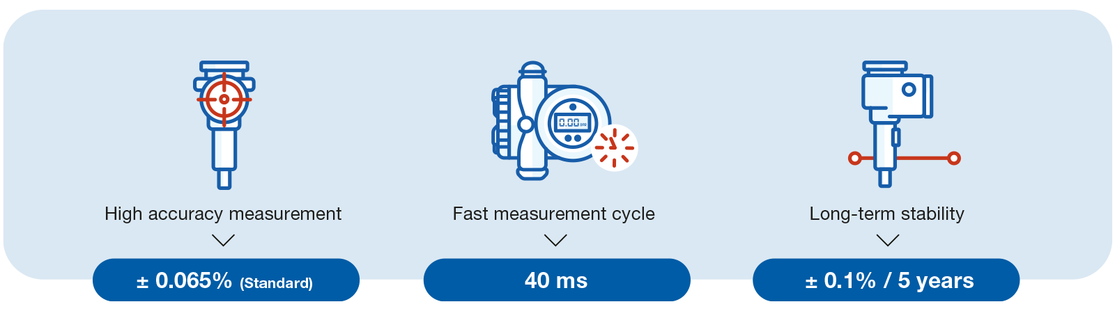 pressure-measurement-reliability-and-exceptional-performance-schema-en